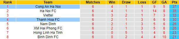 Nhận định, soi kèo CAHN vs Thanh Hóa, 17h00 ngày 27/8 - Ảnh 4