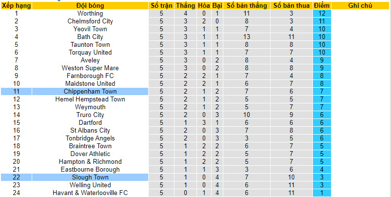 Nhận định, soi kèo Chippenham Town vs Slough Town, 21h00 ngày 27/8 - Ảnh 4