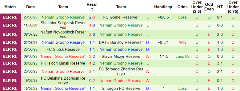 Nhận định, soi kèo Energetik-BGU vs Neman, 18h00 ngày 21h00 ngày 27/8 - Ảnh 2
