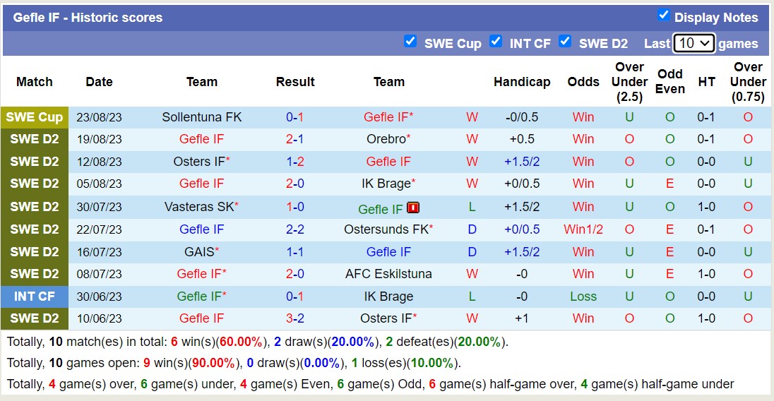 Nhận định, soi kèo Eskilstuna vs Gefle, 0h00 ngày 29/8 - Ảnh 2