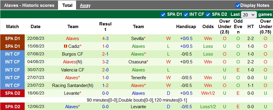 Nhận định, soi kèo Getafe vs Alaves, 0h30 ngày 29/8 - Ảnh 2
