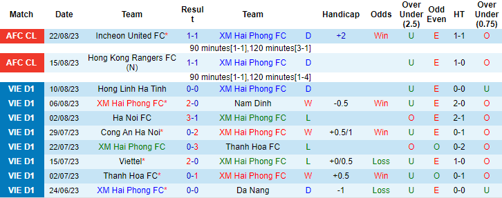 Nhận định, soi kèo Hải Phòng vs Bình Định, 17h00 ngày 27/8 - Ảnh 1