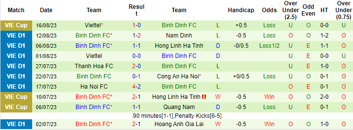 Nhận định, soi kèo Hải Phòng vs Bình Định, 17h00 ngày 27/8 - Ảnh 2