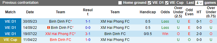 Nhận định, soi kèo Hải Phòng vs Bình Định, 17h00 ngày 27/8 - Ảnh 3