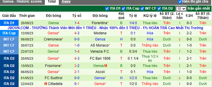 Nhận định, soi kèo Lazio vs Genoa, 01h45 ngày 28/8 - Ảnh 2