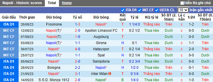 Nhận định, soi kèo Napoli vs Sassuolo, 01h45 ngày 28/8 - Ảnh 1
