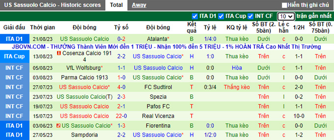 Nhận định, soi kèo Napoli vs Sassuolo, 01h45 ngày 28/8 - Ảnh 2