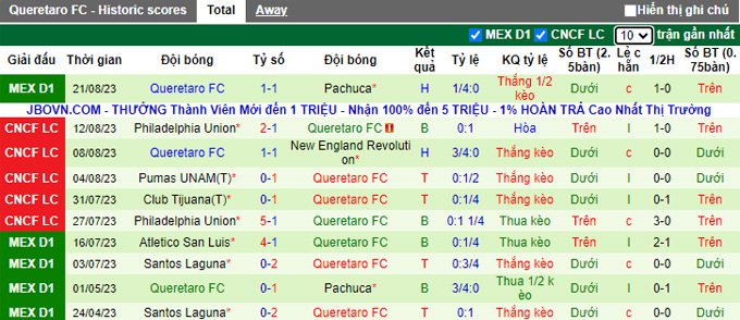 Nhận định, soi kèo Necaxa vs Queretaro, 05h00 ngày 27/8 - Ảnh 2