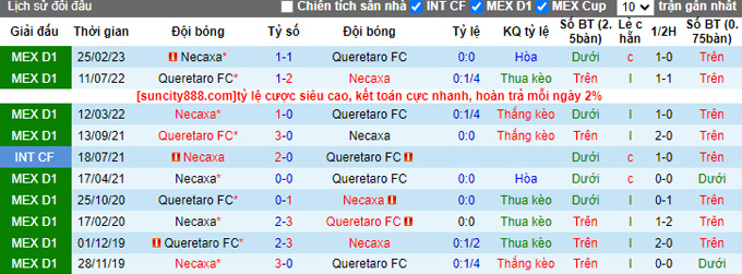 Nhận định, soi kèo Necaxa vs Queretaro, 05h00 ngày 27/8 - Ảnh 3