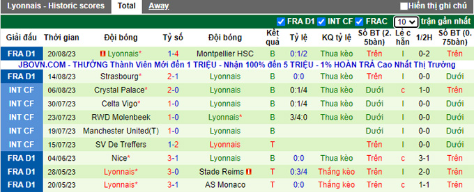 Nhận định, soi kèo Nice vs Lyon, 01h45 ngày 28/8 - Ảnh 2