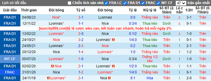 Nhận định, soi kèo Nice vs Lyon, 01h45 ngày 28/8 - Ảnh 3