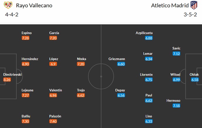 Nhận định, soi kèo Rayo Vallecano vs Atletico Madrid, 2h30 ngày 29/8 - Ảnh 5