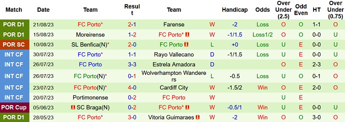 Nhận định, soi kèo Rio Ave vs FC Porto, 2h15 ngày 29/8 - Ảnh 2