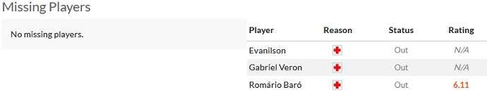 Nhận định, soi kèo Rio Ave vs FC Porto, 2h15 ngày 29/8 - Ảnh 4