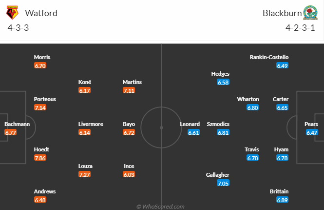 Nhận định, soi kèo Watford vs Blackburn Rovers, 18h00 ngày 27/8 - Ảnh 4