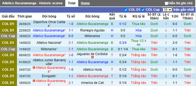 Nhận định, soi kèo Atletico Bucaramanga vs Deportivo Cali, 08h30 ngày 29/8 - Ảnh 1