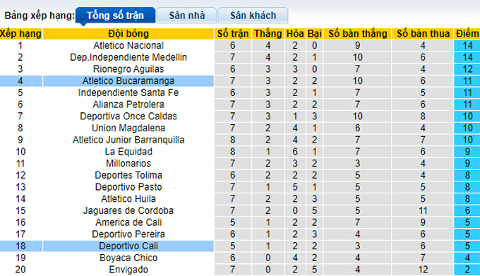 Nhận định, soi kèo Atletico Bucaramanga vs Deportivo Cali, 08h30 ngày 29/8 - Ảnh 4