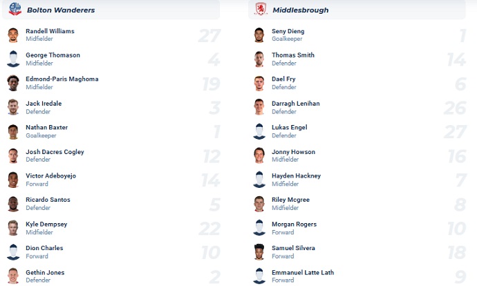 Nhận định, soi kèo Bolton vs Middlesbrough, 1h45 ngày 30/8 - Ảnh 4