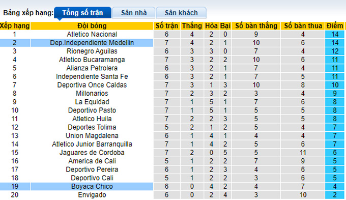 Nhận định, soi kèo Dep.Independiente vs Boyaca Chico, 06h15 ngày 29/8 - Ảnh 4