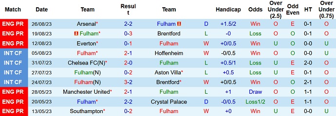 Nhận định, soi kèo Fulham vs Tottenham, 1h45 ngày 30/8 - Ảnh 1