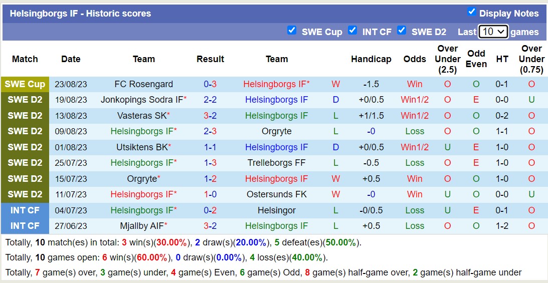 Nhận định, soi kèo Helsingborgs vs Landskrona, 0h00 ngày 30/8 - Ảnh 1