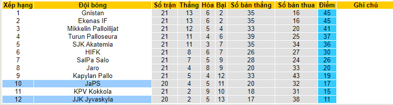 Nhận định, soi kèo JJK Jyvaskyla vs JaPS, 22h30 ngày 29/8 - Ảnh 4