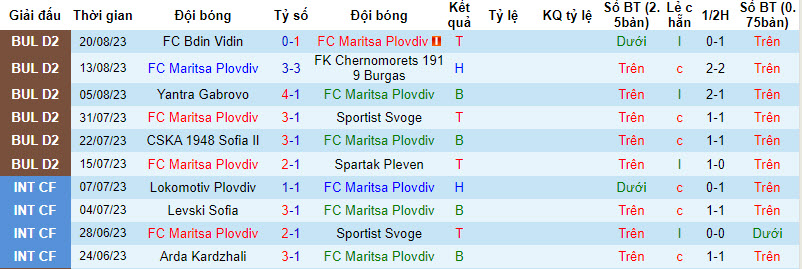 Nhận định, soi kèo Maritsa Plovdiv vs Belasitsa Petrich, 22h00 ngày 29/8 - Ảnh 1