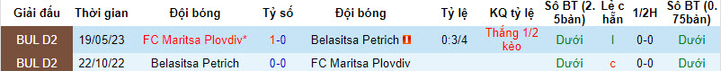 Nhận định, soi kèo Maritsa Plovdiv vs Belasitsa Petrich, 22h00 ngày 29/8 - Ảnh 3