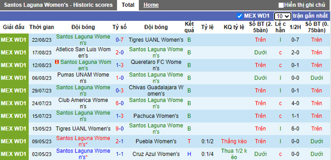 Nhận định, soi kèo Nữ Santos Laguna vs Nữ Tijuana, 08h06 ngày 29/8 - Ảnh 1