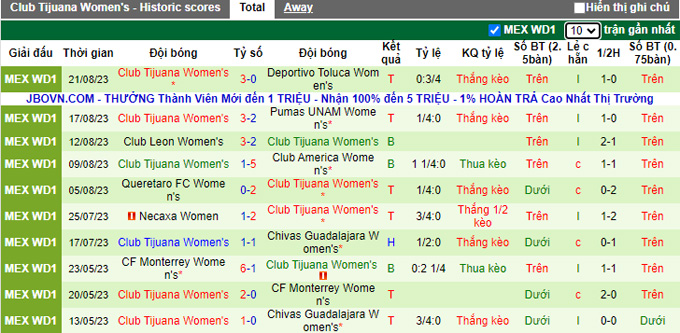 Nhận định, soi kèo Nữ Santos Laguna vs Nữ Tijuana, 08h06 ngày 29/8 - Ảnh 2