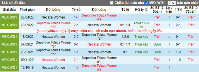 Nhận định, soi kèo Nữ Toluca vs Nữ Necaxa, 06h00 ngày 29/8 - Ảnh 3