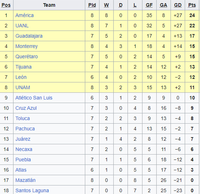 Nhận định, soi kèo Nữ Toluca vs Nữ Necaxa, 06h00 ngày 29/8 - Ảnh 4