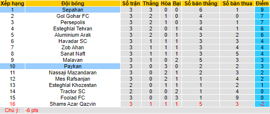 Nhận định, soi kèo Paykan vs Sepahan, 23h00 ngày 29/8 - Ảnh 4
