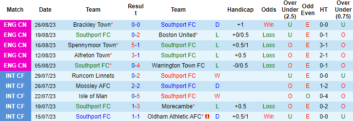 Nhận định, soi kèo Southport FC vs Chorley, 21h00 ngày 28/8 - Ảnh 1
