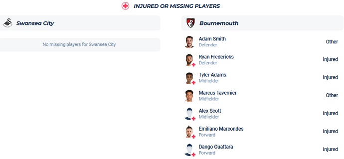 Nhận định, soi kèo Swansea City vs Bournemouth, 1h30 ngày 30/8 - Ảnh 4
