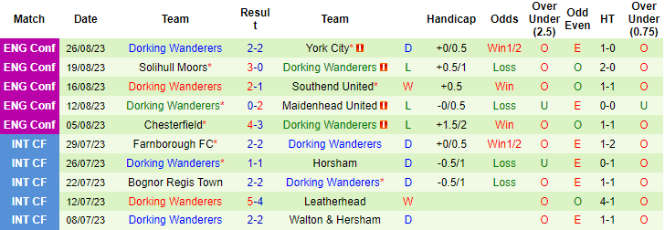 Nhận định, soi kèo Woking vs Dorking Wanderers, 21h00 ngày 28/8 - Ảnh 2