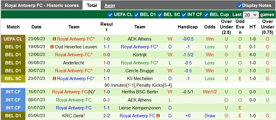 Nhận định, soi kèo AEK Athens vs Royal Antwerp, 2h00 ngày 31/8 - Ảnh 2