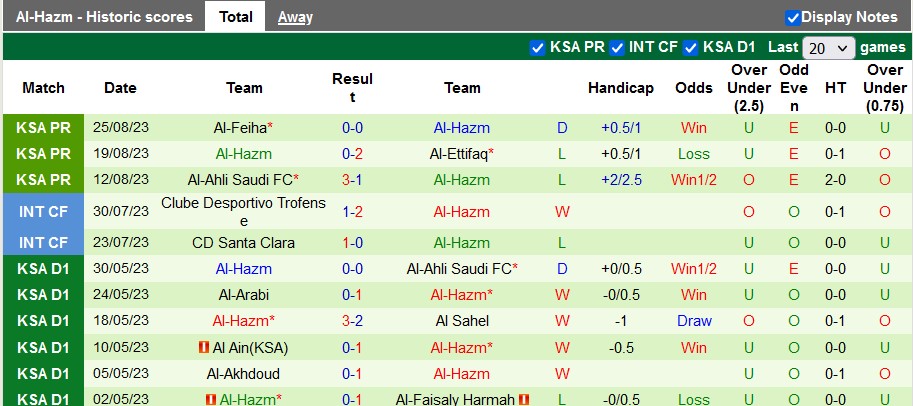 Nhận định, soi kèo Al Khaleej vs Al-Hazm, 1h00 ngày 30/8 - Ảnh 2