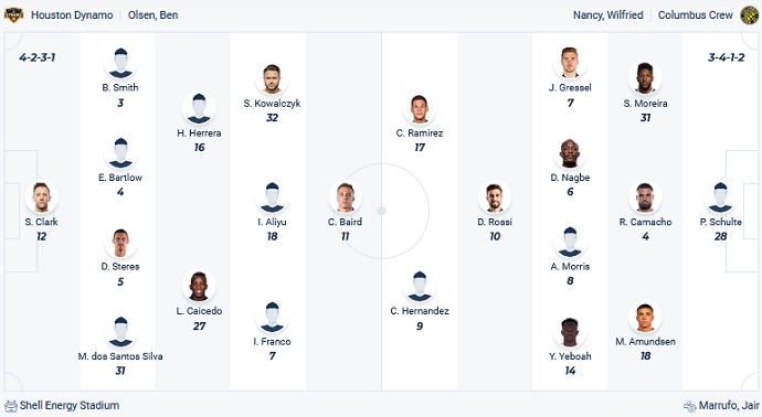 Nhận định, soi kèo Houston Dynamo vs Columbus Crew, 7h30 ngày 31/8 - Ảnh 5