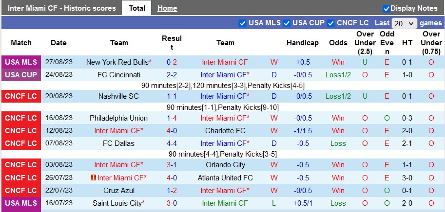 Nhận định, soi kèo Inter Miami vs Nashville, 6h30 ngày 31/8 - Ảnh 1