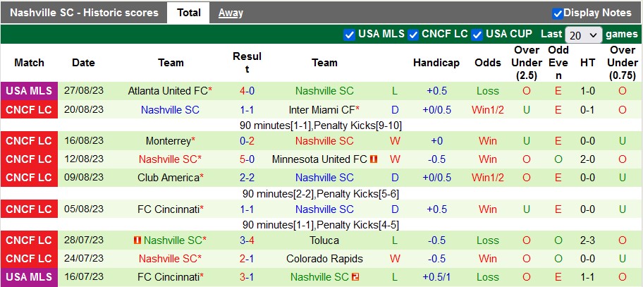Nhận định, soi kèo Inter Miami vs Nashville, 6h30 ngày 31/8 - Ảnh 2