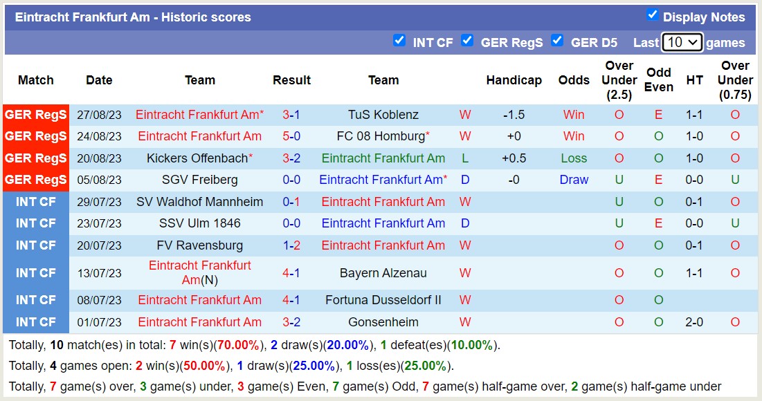 Nhận định, soi kèo KSV Hessen Kassel vs Eintracht Frankfurt Am, 00h00 ngày 31/8 - Ảnh 2