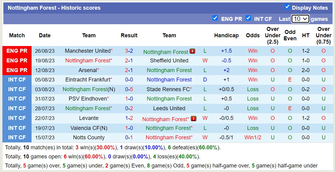 Nhận định, soi kèo Nottingham vs Burnley, 01h45 ngày 31/8 - Ảnh 1