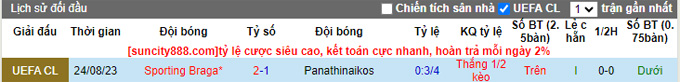 Nhận định, soi kèo Panathinaikos vs Braga, 02h00 ngày 30/8 - Ảnh 3
