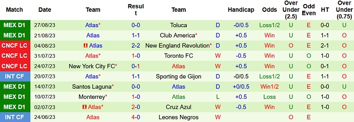 Nhận định, soi kèo Queretaro vs Atlas, 8h06 ngày 31/8 - Ảnh 2