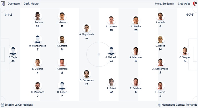 Nhận định, soi kèo Queretaro vs Atlas, 8h06 ngày 31/8 - Ảnh 4