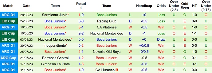 Nhận định, soi kèo Racing Club vs Boca Juniors, 7h30 ngày 31/8 - Ảnh 2