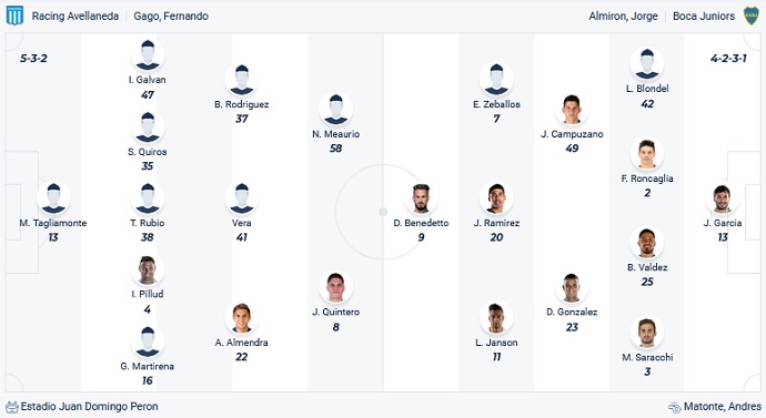 Nhận định, soi kèo Racing Club vs Boca Juniors, 7h30 ngày 31/8 - Ảnh 4