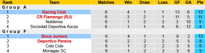 Nhận định, soi kèo Racing Club vs Boca Juniors, 7h30 ngày 31/8 - Ảnh 5