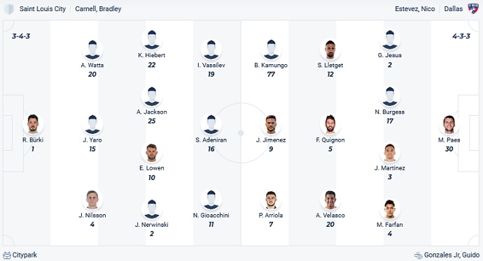 Nhận định, soi kèo St. Louis vs FC Dallas, 7h30 ngày 31/8 - Ảnh 5